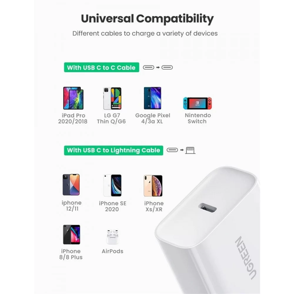 Зарядний пристрій UGREEN CD137 Fast Charging Power Adapter with PD 20W EU (White) (UGR-60450) (UGR-60450)